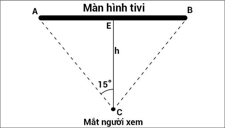 tính khoảng cách xem TV